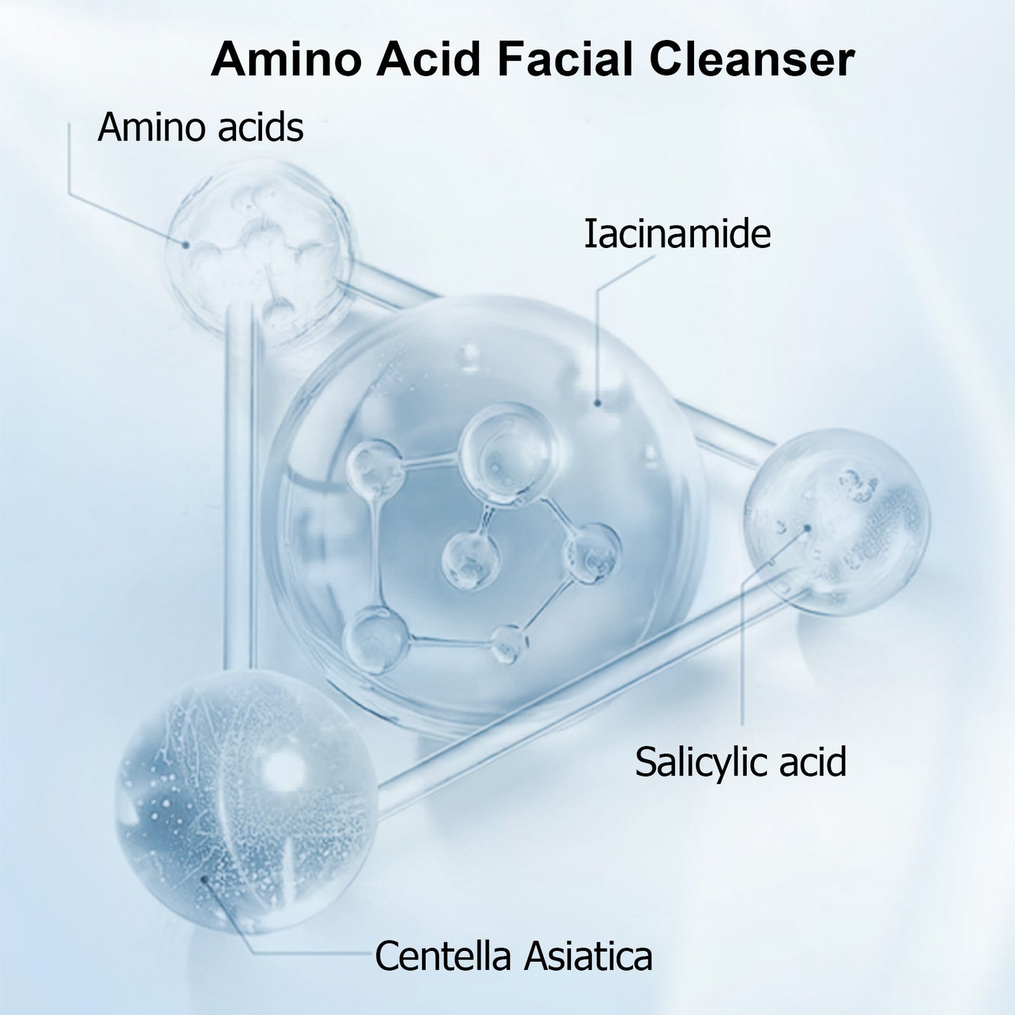 SKINCARE 5-STEP ROUTINE CLEANSER - TONER - SERUM -EYE CREAM