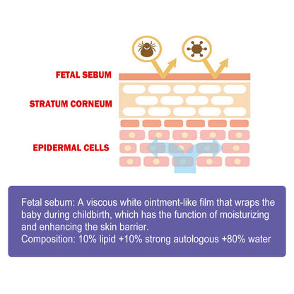 Baby Hip Moisturizing Skin Repair Neck Cream